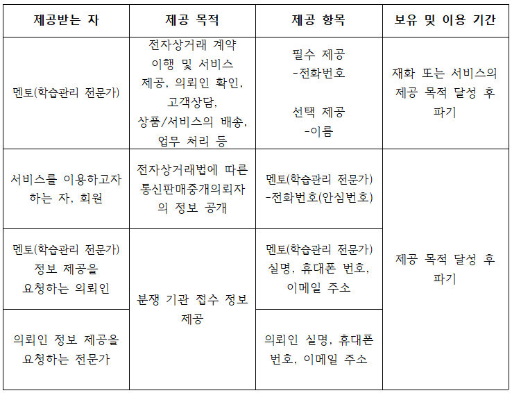 개인정보처리방침 제3자 정보제공 범위